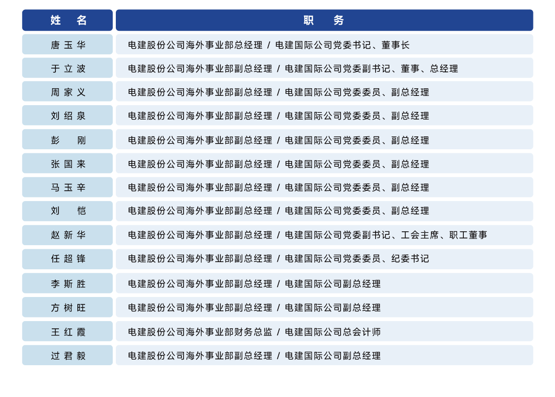 公司管理團(tuán)隊(duì)_畫(huà)板 1.png