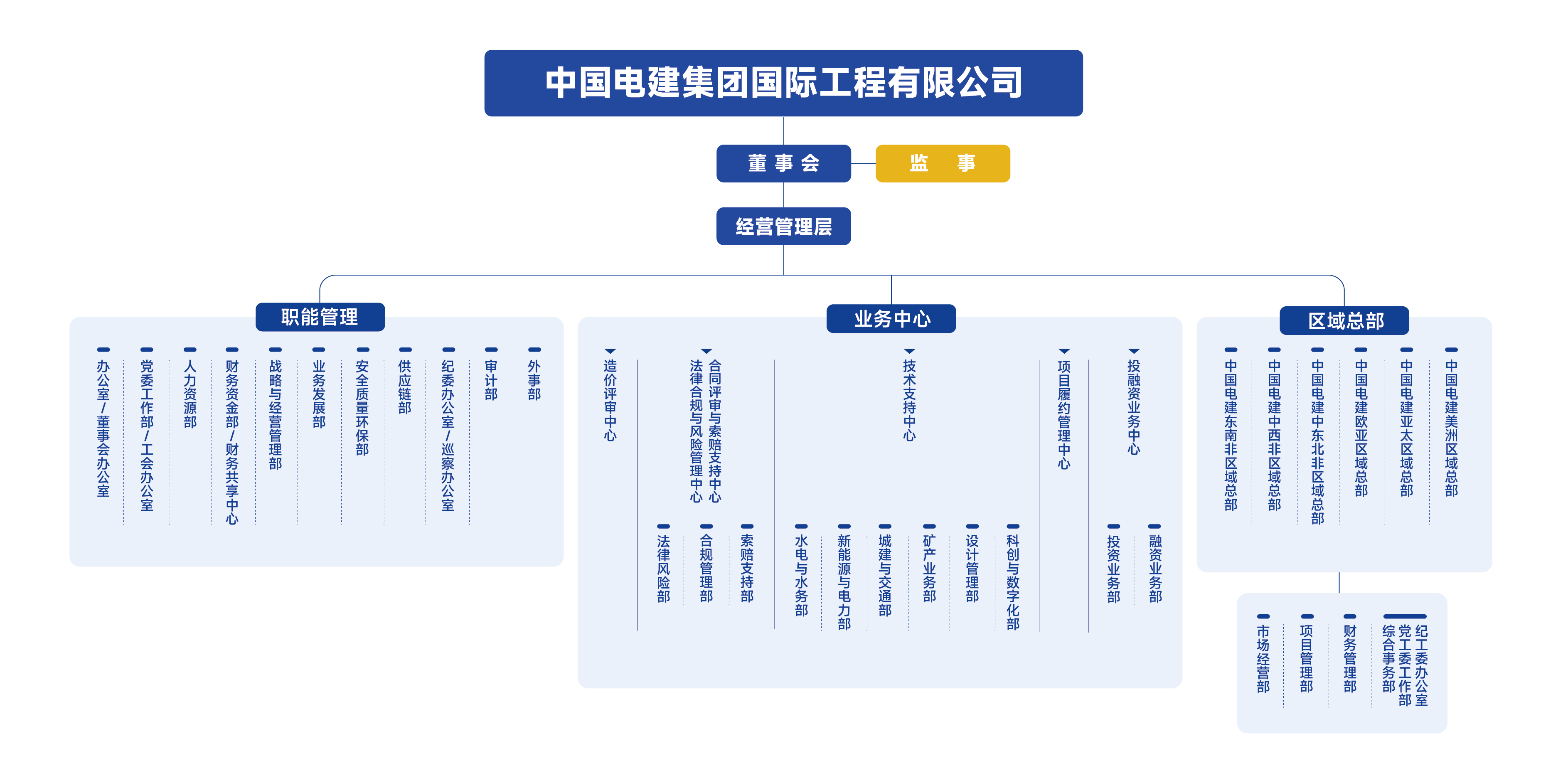 201223-公司組織機(jī)構(gòu)圖_畫(huà)板 1.png